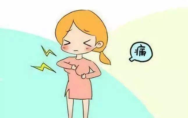 治疗乳腺囊肿的检查